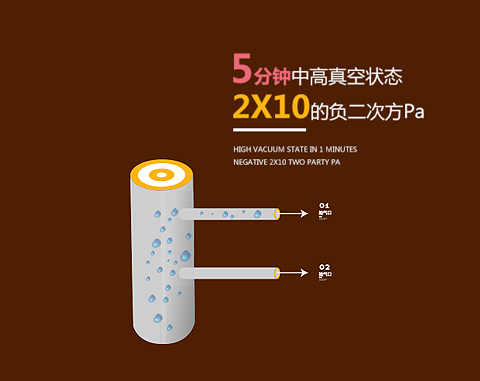 1分鐘達高真空狀態